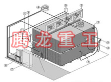 指接板烘干設(shè)備、指接板干燥設(shè)備、指接板烘干機(jī)、指接板干燥機(jī)、木工板烘干設(shè)備、木工板干燥設(shè)備